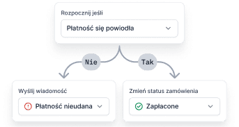 Automatyczne akcje