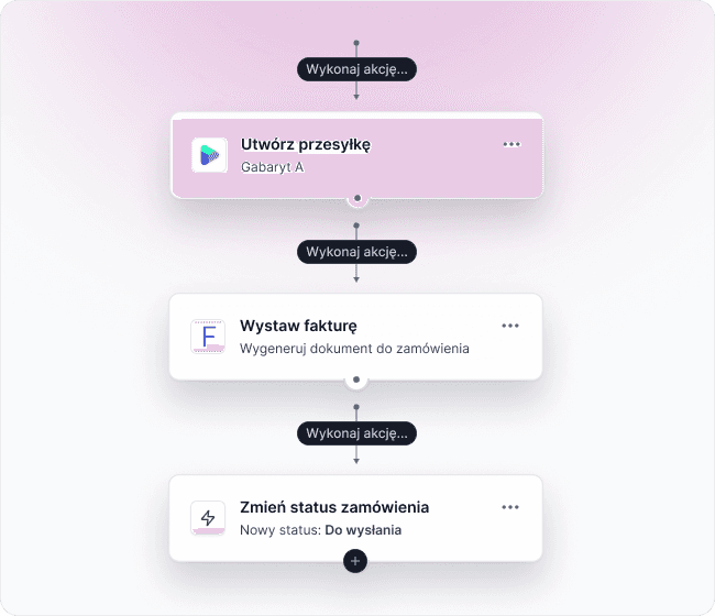 Automatyzacja sprzedaży
