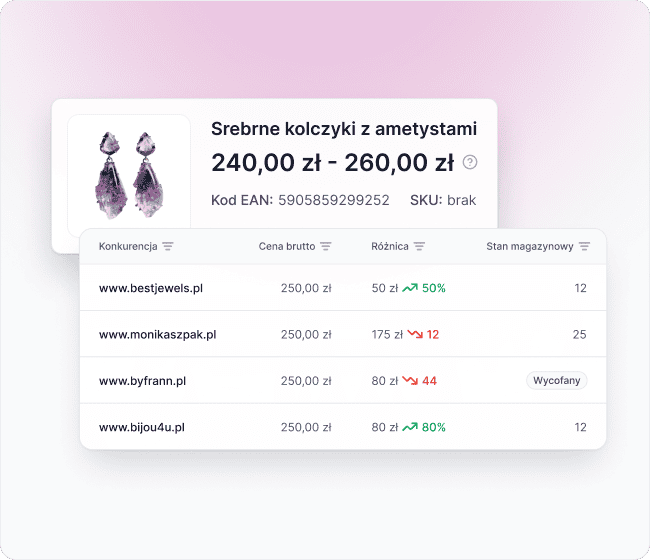 Monitorowanie konkurencji