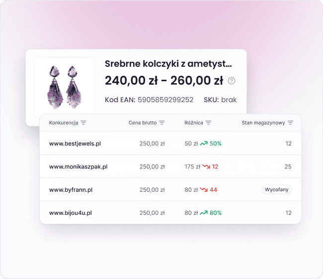 Dowiedz się, co nowego wprowadza konkurencja