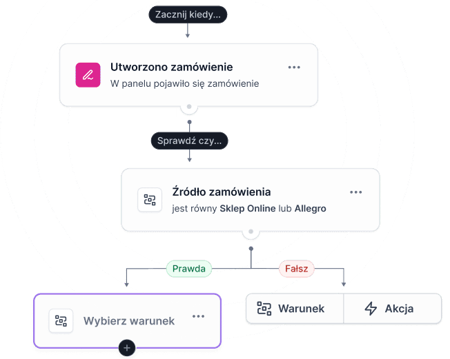 Automatyzuj wszystko 