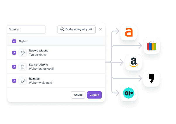 Integracja z platformami e-commerce i marketplace’ami
