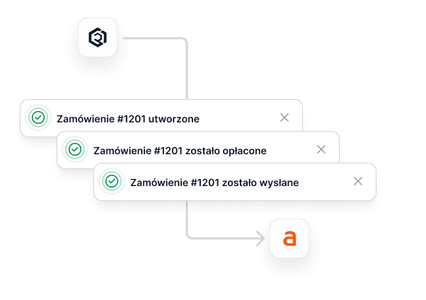 Automatyczne aktualizacje statusów zamówień