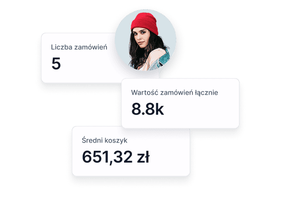 Analiza zamówień i średniego koszyka