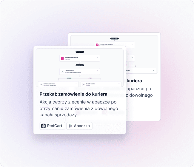 Gotowe szablony automatycznych akcji